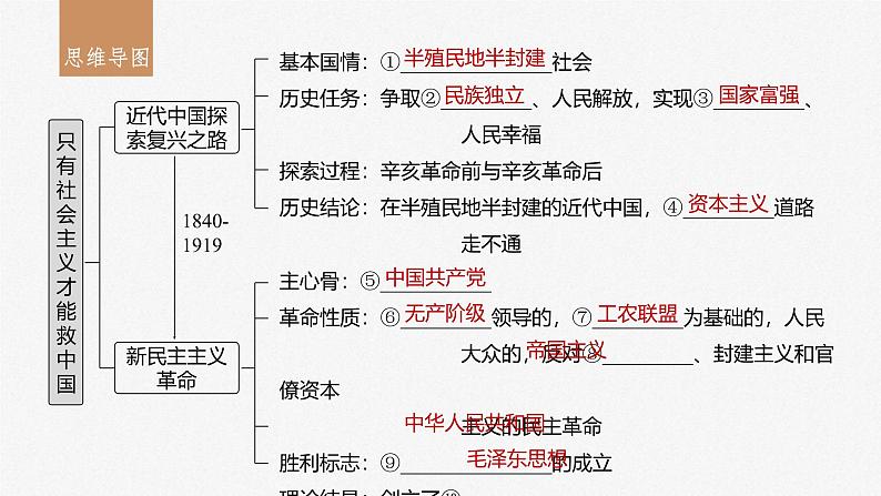 新高考政治一轮复习讲义课件必修1第2课只有社会主义才能救中国（含解析）03