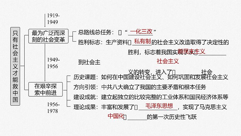 新高考政治一轮复习讲义课件必修1第2课只有社会主义才能救中国（含解析）04