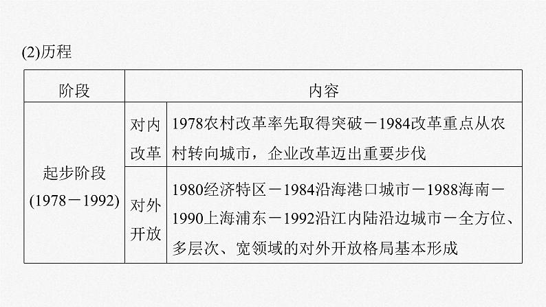 新高考政治一轮复习讲义课件必修1第3课只有中国特色社会主义才能发展中国（含解析）第8页