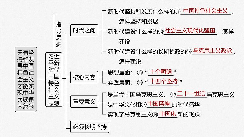 新高考政治一轮复习讲义课件必修1第4课课时1新时代的主要矛盾与奋斗目标（含解析）05