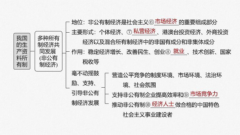 新高考政治一轮复习讲义课件必修2第5课课时1坚持公有制为主体（含解析）第4页