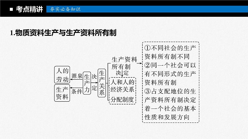 新高考政治一轮复习讲义课件必修2第5课课时1坚持公有制为主体（含解析）第8页