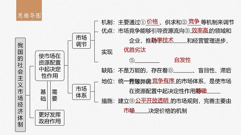 新高考政治一轮复习讲义课件必修2第6课课时1使市场在资源配置中起决定性作用（含解析）03