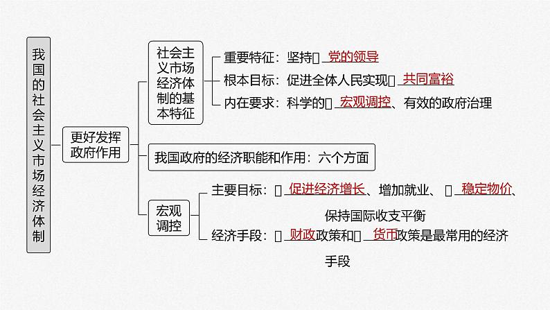 新高考政治一轮复习讲义课件必修2第6课课时1使市场在资源配置中起决定性作用（含解析）04