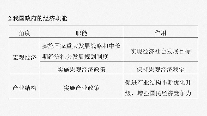 新高考政治一轮复习讲义课件必修2第6课课时2更好发挥政府作用（含解析）07