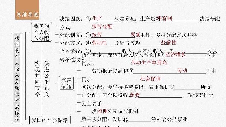 新高考政治一轮复习讲义课件必修2第8课课时1我国的个人收入分配（含解析）第3页