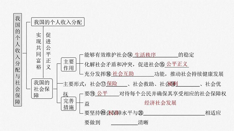 新高考政治一轮复习讲义课件必修2第8课课时1我国的个人收入分配（含解析）第4页