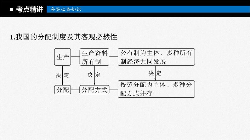 新高考政治一轮复习讲义课件必修2第8课课时1我国的个人收入分配（含解析）第8页