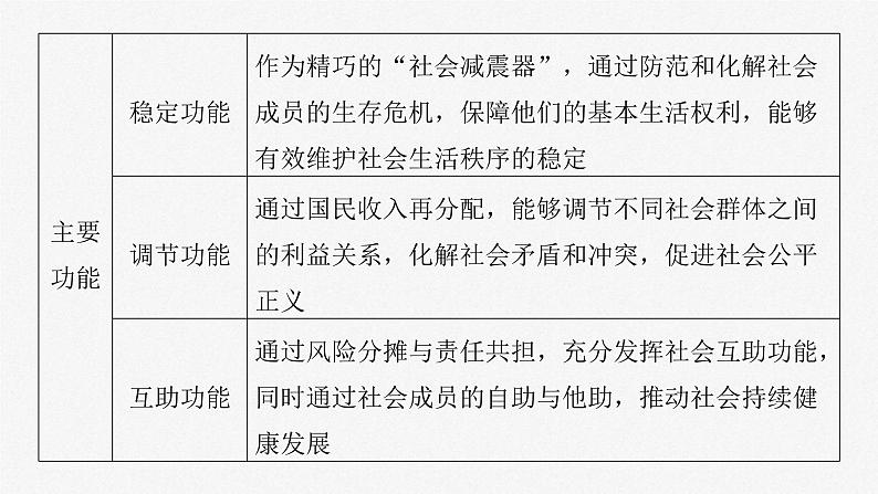 新高考政治一轮复习讲义课件必修2第8课课时2我国的社会保障（含解析）第6页