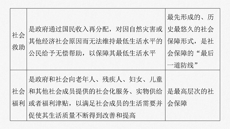 新高考政治一轮复习讲义课件必修2第8课课时2我国的社会保障（含解析）第8页