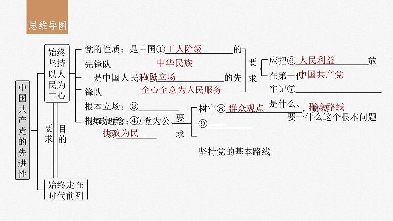 新高考政治一轮复习讲义课件必修3第10课中国共产党的先进性（含解析）03