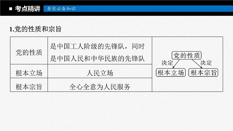 新高考政治一轮复习讲义课件必修3第10课中国共产党的先进性（含解析）07