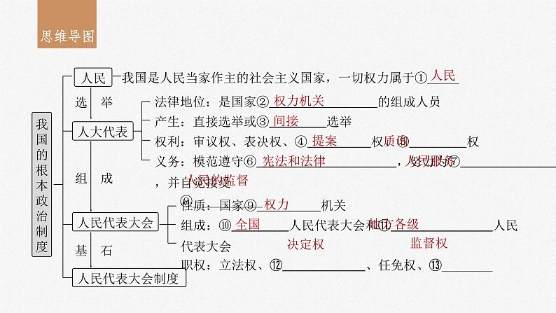 新高考政治一轮复习讲义课件必修3第13课我国的根本政治制度（含解析）03