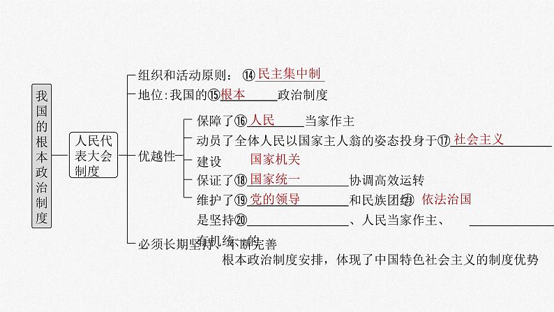 新高考政治一轮复习讲义课件必修3第13课我国的根本政治制度（含解析）04