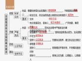 新高考政治一轮复习讲义课件必修3第17课课时1科学立法与严格执法（含解析）