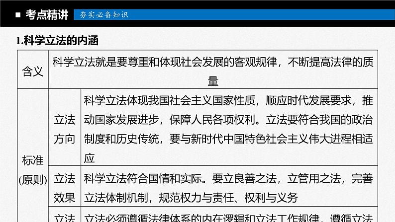 新高考政治一轮复习讲义课件必修3第17课课时1科学立法与严格执法（含解析）08