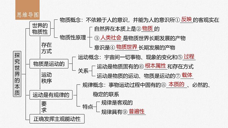 新高考政治一轮复习讲义课件必修4第19课课时1世界的物质性与规律的客观性（含解析）03