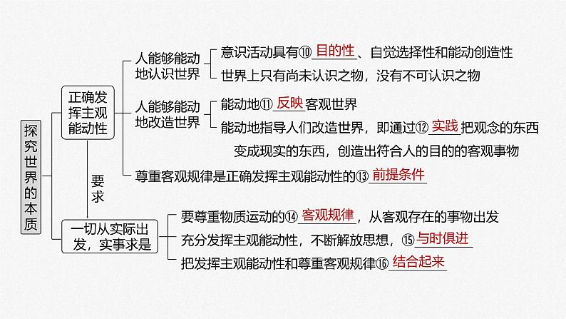 新高考政治一轮复习讲义课件必修4第19课课时1世界的物质性与规律的客观性（含解析）04