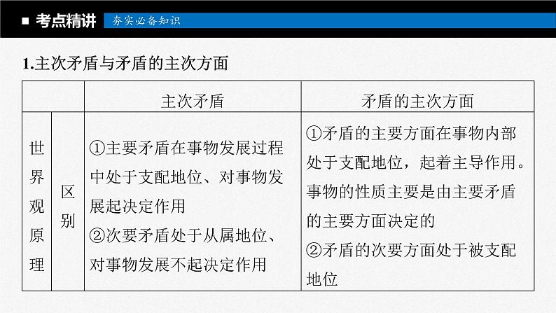 新高考政治一轮复习讲义课件必修4第20课课时4用对立统1的观点看问题（含解析）第5页