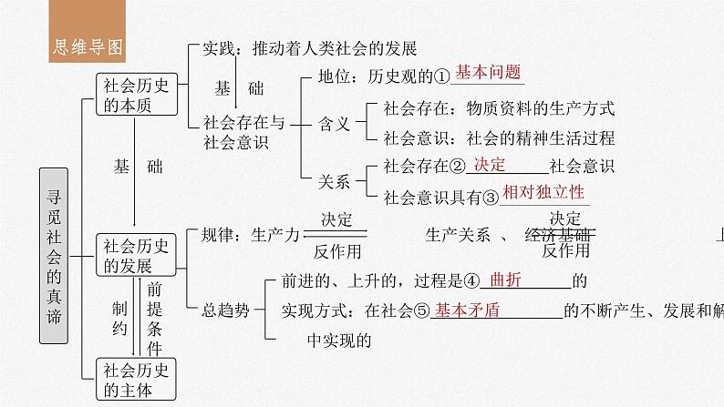 新高考政治一轮复习讲义课件必修4第22课寻觅社会的真谛（含解析）第3页