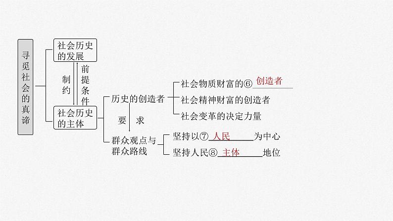 新高考政治一轮复习讲义课件必修4第22课寻觅社会的真谛（含解析）第4页