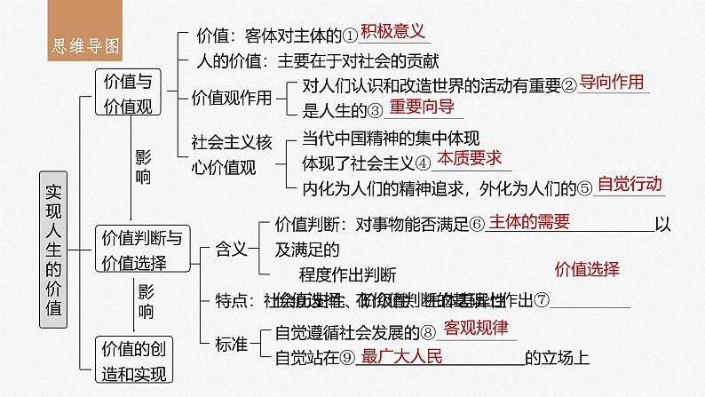 新高考政治一轮复习讲义课件必修4第23课课时1价值与价值观（含解析）03