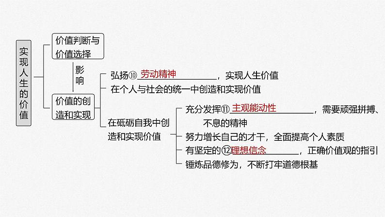 新高考政治一轮复习讲义课件必修4第23课课时1价值与价值观（含解析）04