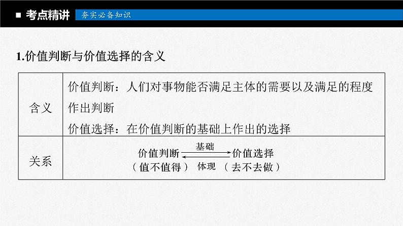 新高考政治一轮复习讲义课件必修4第23课课时2价值判断与价值选择、价值的创造和实现（含解析）05