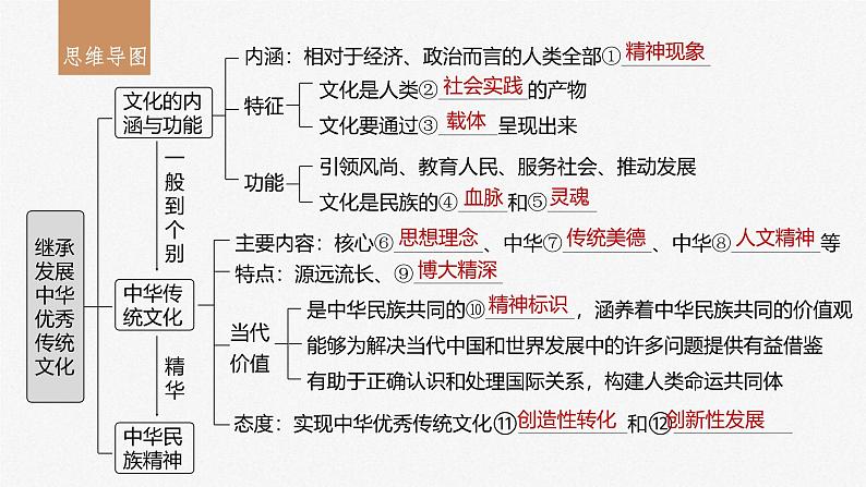 新高考政治一轮复习讲义课件必修4第24课课时1正确认识中华传统文化（含解析）第3页