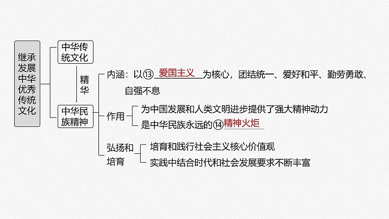 新高考政治一轮复习讲义课件必修4第24课课时1正确认识中华传统文化（含解析）第4页