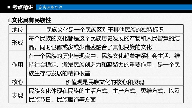 新高考政治一轮复习讲义课件必修4第25课学习借鉴外来文化的有益成果（含解析）07