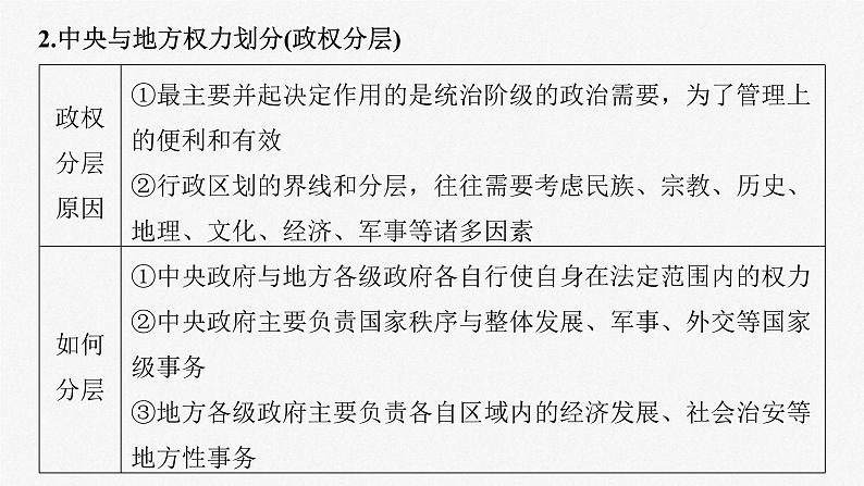 新高考政治一轮复习讲义课件选择性必修1第27课课时2国家的结构形式（含解析）08