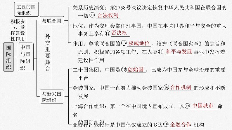 新高考政治一轮复习讲义课件选择性必修1第310课课时1国际组织与联合国（含解析）04