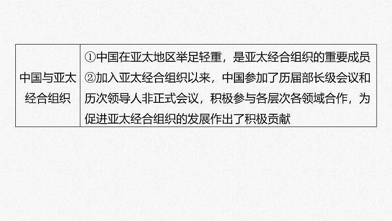 新高考政治一轮复习讲义课件选择性必修1第310课课时2区域性国际组织和新兴国际组织（含解析）08