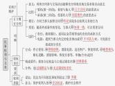 新高考政治一轮复习讲义课件选择性必修2第311课课时1在生活中学民法用民法（含解析）