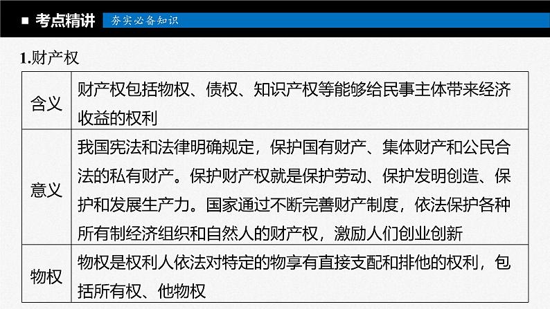 新高考政治一轮复习讲义课件选择性必修2第311课课时2依法有效保护财产权（含解析）05