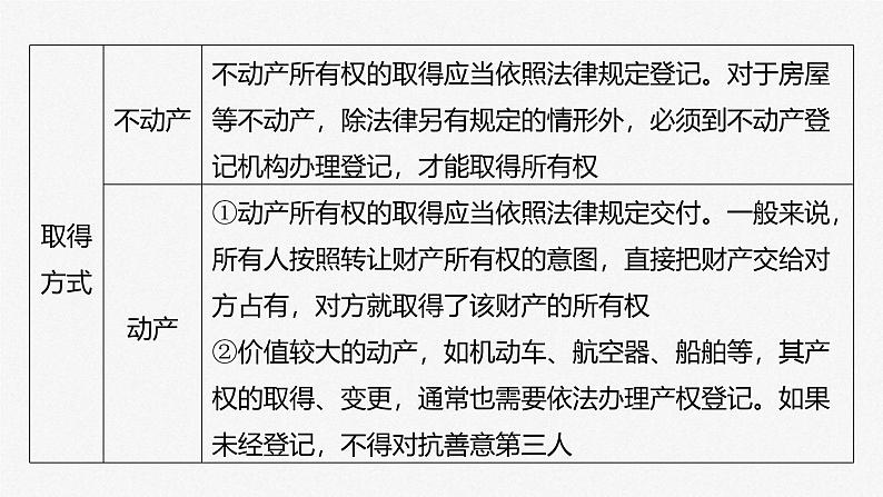 新高考政治一轮复习讲义课件选择性必修2第311课课时2依法有效保护财产权（含解析）08