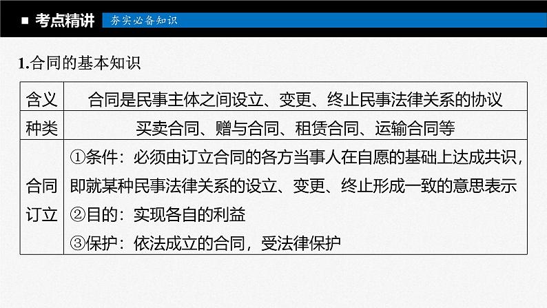 新高考政治一轮复习讲义课件选择性必修2第311课课时3订约履约诚信为本（含解析）05