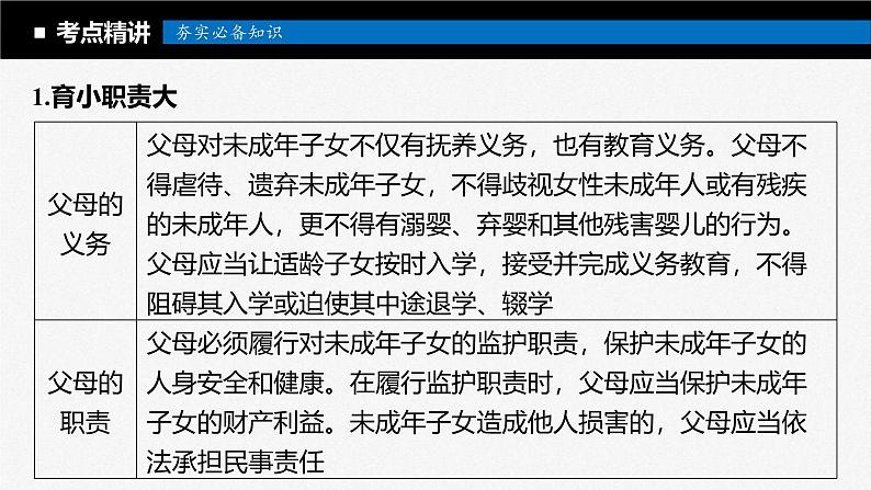 新高考政治一轮复习讲义课件选择性必修2第312课课时1在和睦家庭中成长（含解析）第8页