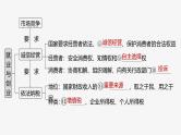 新高考政治一轮复习讲义课件选择性必修2第313课课时1做个明白的劳动者（含解析）