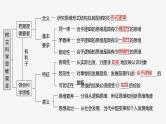 新高考政治一轮复习讲义课件选择性必修3第315课课时1思维与科学思维（含解析）
