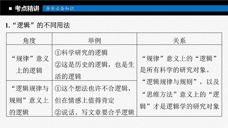 新高考政治一轮复习讲义课件选择性必修3第315课课时2把握逻辑要义（含解析）05