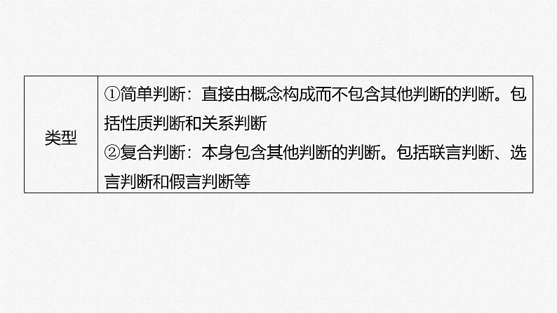 新高考政治一轮复习讲义课件选择性必修3第316课课时2正确运用判断（含解析）06