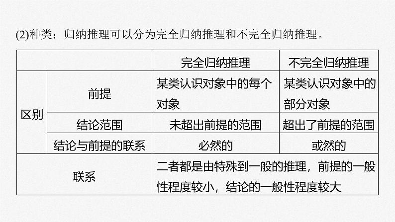 新高考政治一轮复习讲义课件选择性必修3第316课课时5学会归纳与类比推理（含解析）第6页