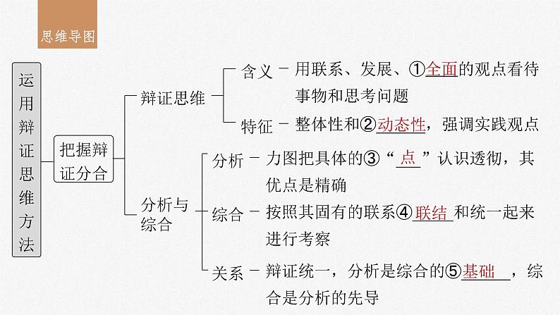 新高考政治一轮复习讲义课件选择性必修3第317课课时1辩证分合与质量互变（含解析）第3页