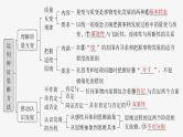 新高考政治一轮复习讲义课件选择性必修3第317课课时1辩证分合与质量互变（含解析）
