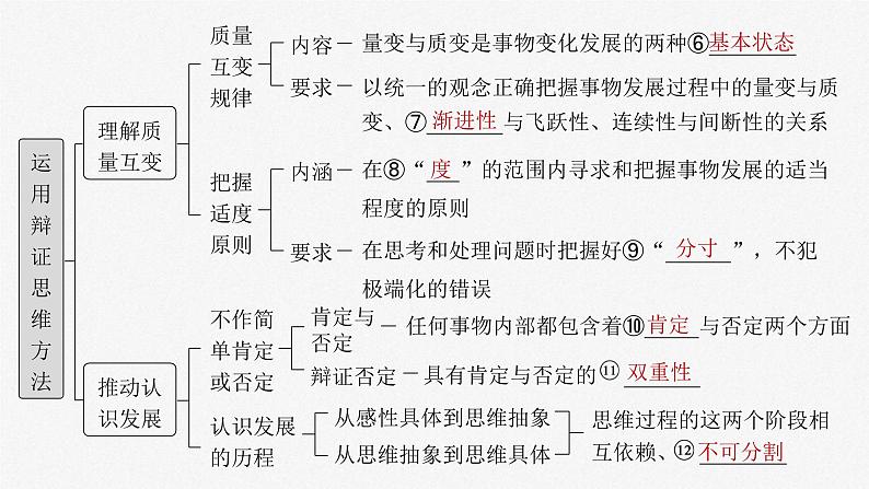 新高考政治一轮复习讲义课件选择性必修3第317课课时1辩证分合与质量互变（含解析）第4页