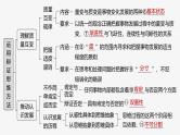 新高考政治一轮复习讲义课件选择性必修3第317课课时1辩证分合与质量互变（含解析）