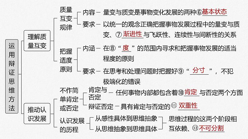 新高考政治一轮复习讲义课件选择性必修3第317课课时1辩证分合与质量互变（含解析）04