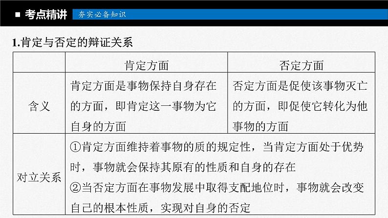 新高考政治一轮复习讲义课件选择性必修3第317课课时2推动认识发展（含解析）第5页